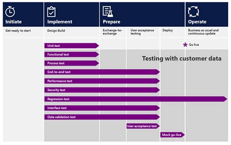 d365 pqu schedule|Project Quality Advisory (PQA) for Dynamics 365.